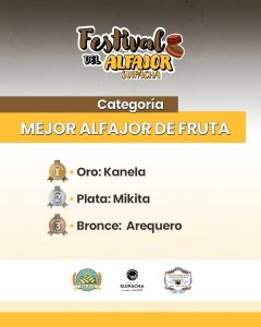 El Arequero, tercer puesto en alfajores de fruta en Suipacha